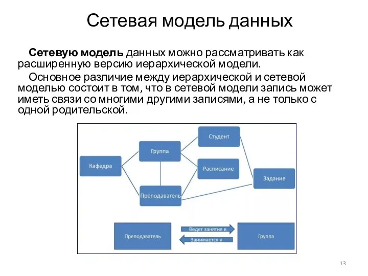 Сетевая модель данных Сетевую модель данных можно рассматривать как расширенную версию иерархической