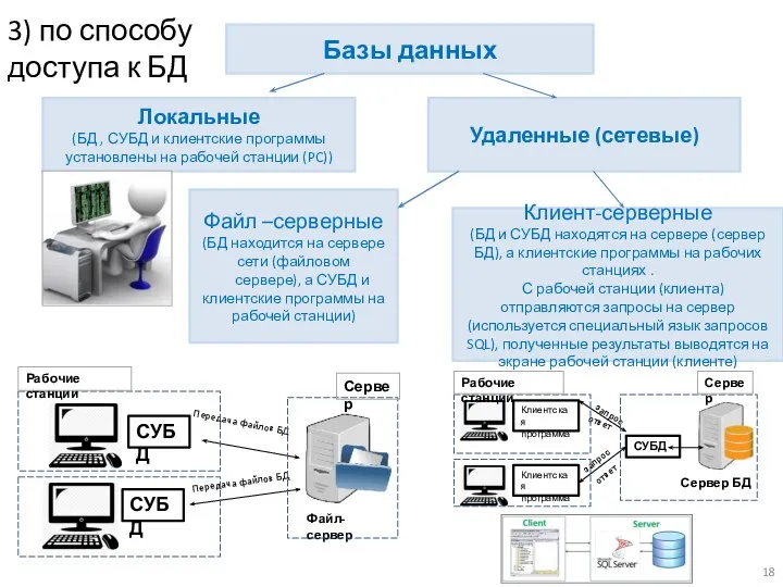 Базы данных Локальные (БД , СУБД и клиентские программы установлены на рабочей
