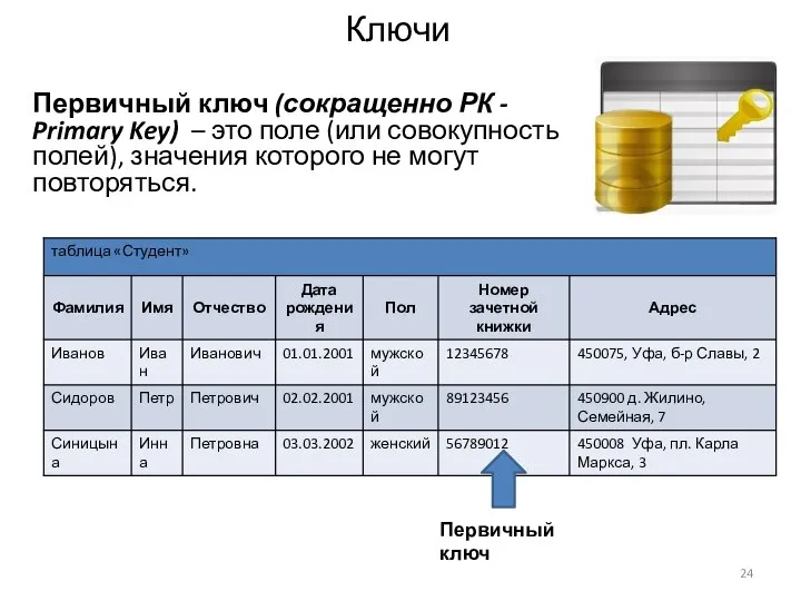 Ключи Первичный ключ (сокращенно РК - Primary Key) – это поле (или