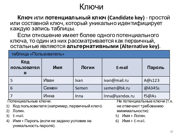 Ключи Ключ или потенциальный ключ (Candidate key) - простой или составной ключ,