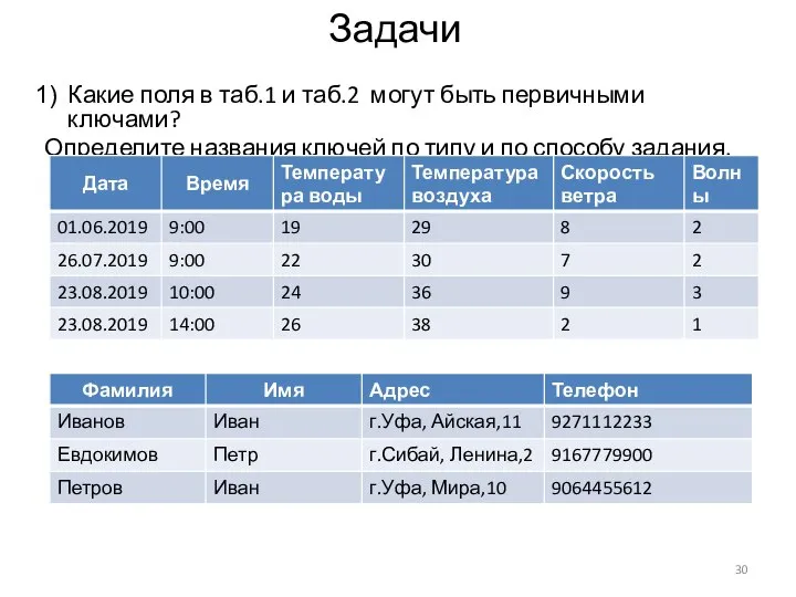 Задачи Какие поля в таб.1 и таб.2 могут быть первичными ключами? Определите