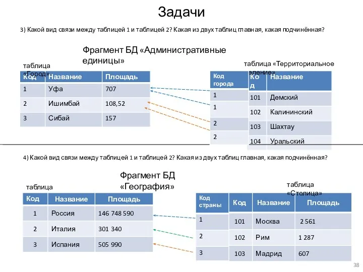 Задачи 3) Какой вид связи между таблицей 1 и таблицей 2? Какая