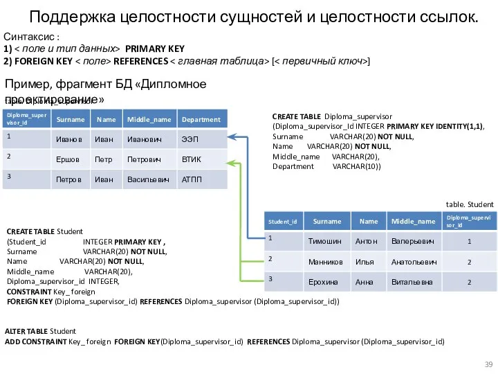 Поддержка целостности сущностей и целостности ссылок. Синтаксис : 1) PRIMARY KEY 2)