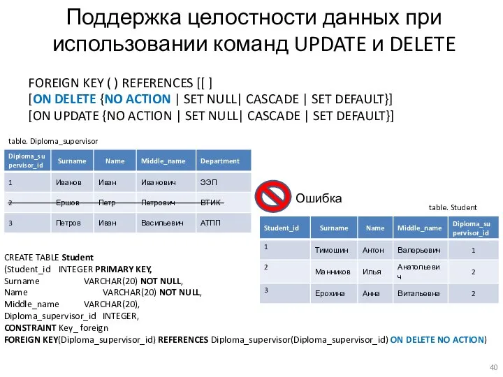 Поддержка целостности данных при использовании команд UPDATE и DELETE FOREIGN KEY (