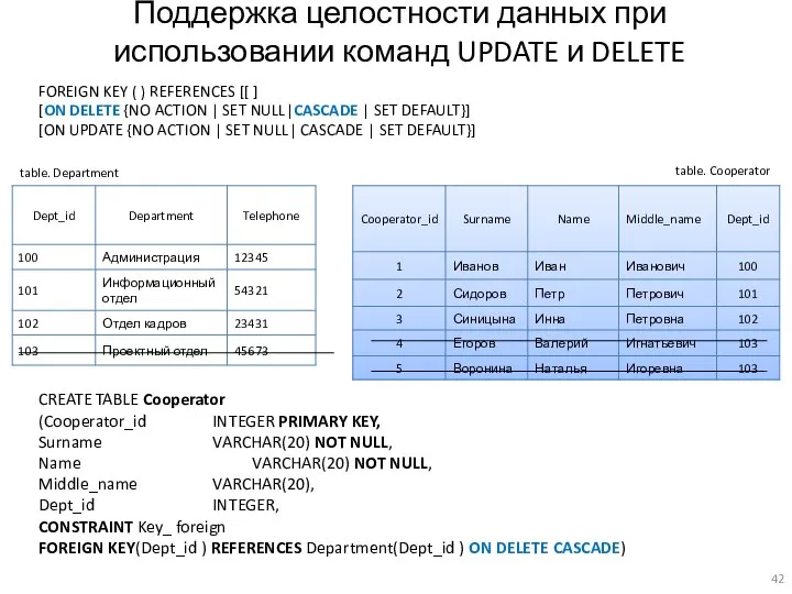 Поддержка целостности данных при использовании команд UPDATE и DELETE FOREIGN KEY (