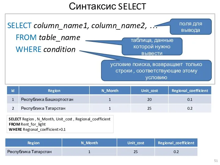 Синтаксис SELECT SELECT column_name1, column_name2, … FROM table_name WHERE condition поля для
