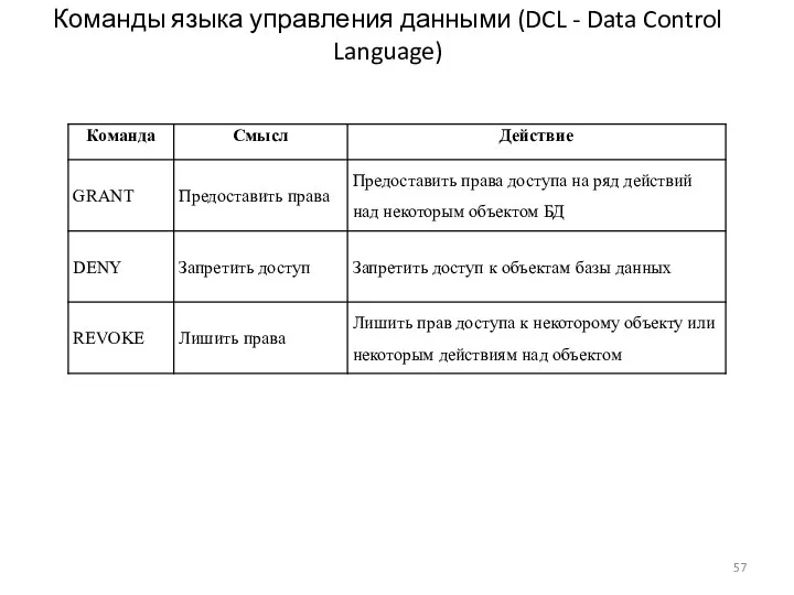 Команды языка управления данными (DCL - Data Control Language)