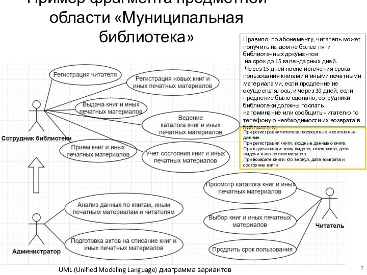 Пример фрагмента предметной области «Муниципальная библиотека» UML (Unified Modeling Language) диаграмма вариантов