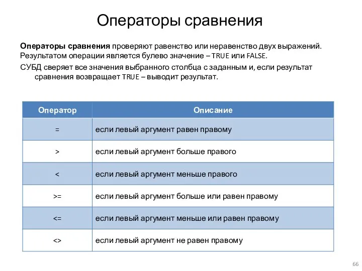 Операторы сравнения Операторы сравнения проверяют равенство или неравенство двух выражений. Результатом операции