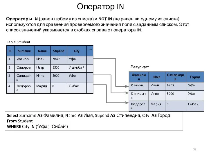 Оператор IN Select Surname AS Фамилия, Name AS Имя, Stipend AS Стипендия,