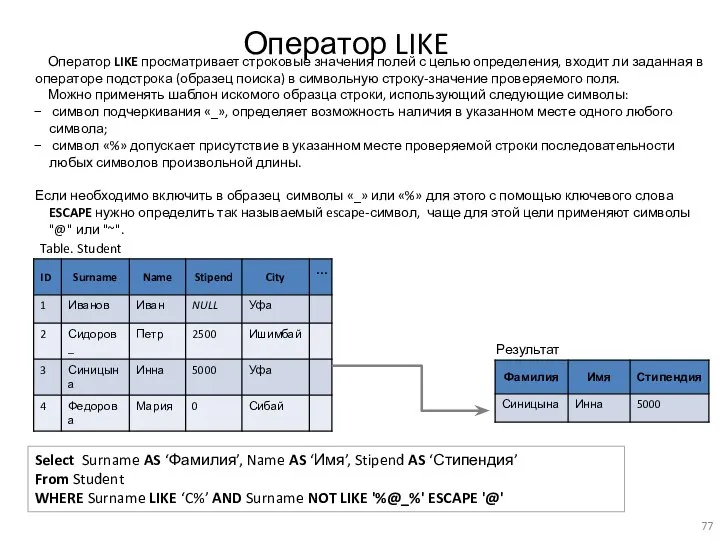 Оператор LIKE Table. Student Select Surname AS ‘Фамилия’, Name AS ‘Имя’, Stipend