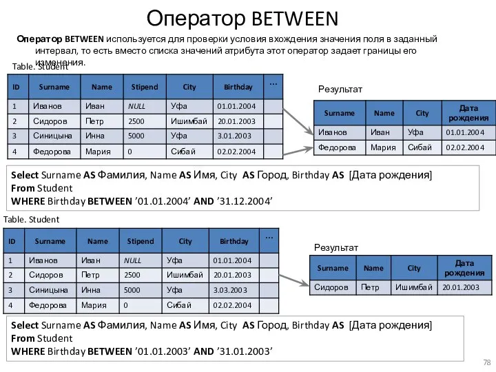 Оператор BETWEEN Оператор BETWEEN используется для проверки условия вхождения значения поля в