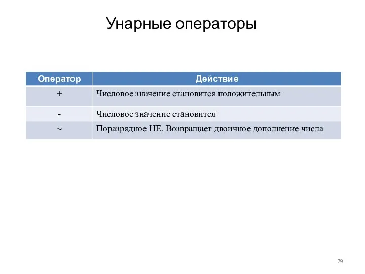 Унарные операторы