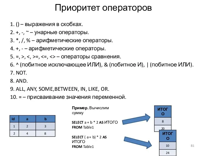 Приоритет операторов 1. () – выражения в скобках. 2. +, -, ~