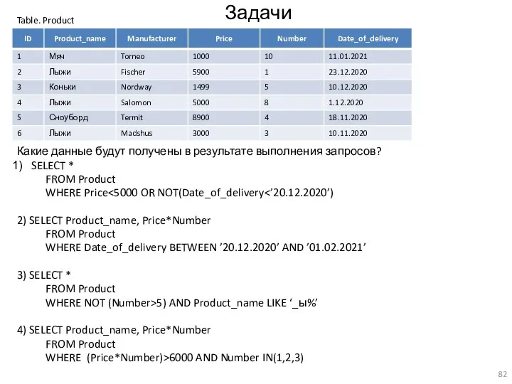 Задачи Какие данные будут получены в результате выполнения запросов? SELECT * FROM