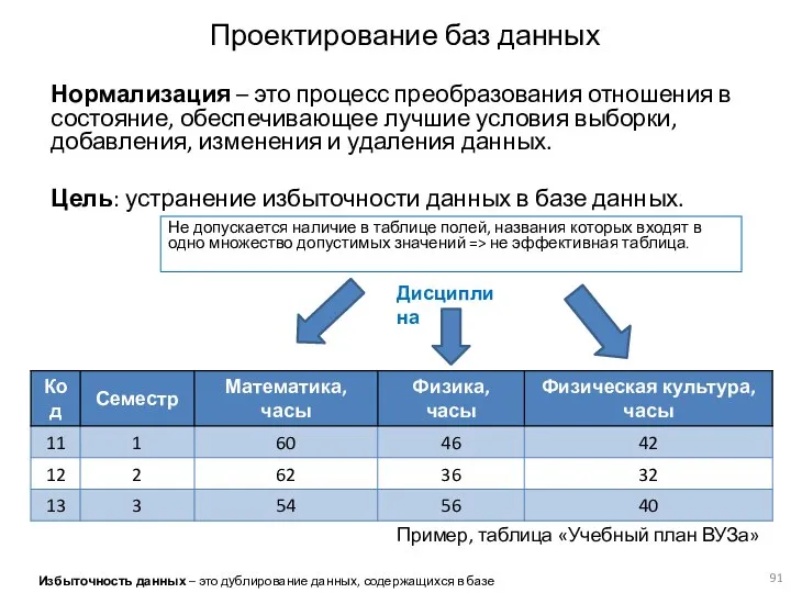 Проектирование баз данных Нормализация – это процесс преобразования отношения в состояние, обеспечивающее