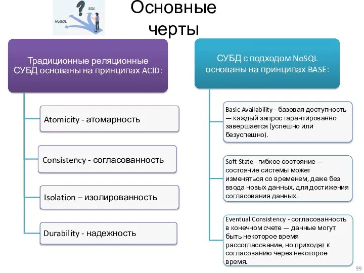 Основные черты