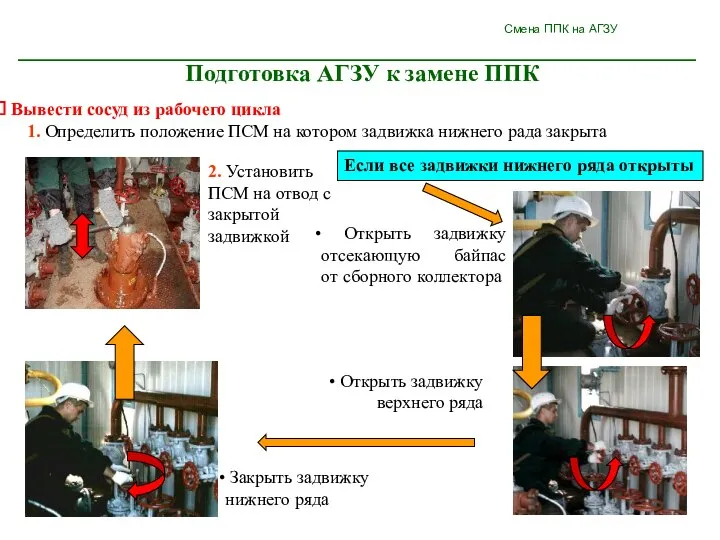 Смена ППК на АГЗУ Подготовка АГЗУ к замене ППК Вывести сосуд из