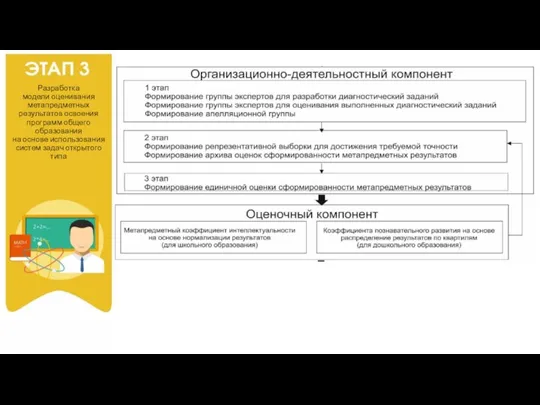 Разработка модели оценивания метапредметных результатов освоения программ общего образования на основе использования систем задач открытого типа