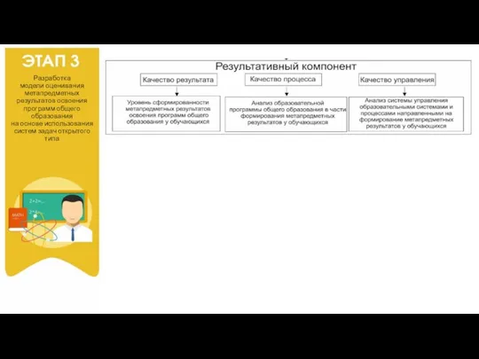 Разработка модели оценивания метапредметных результатов освоения программ общего образования на основе использования систем задач открытого типа