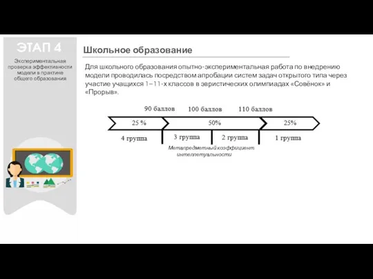 Экспериментальная проверка эффективности модели в практике общего образования Для школьного образования опытно-экспериментальная