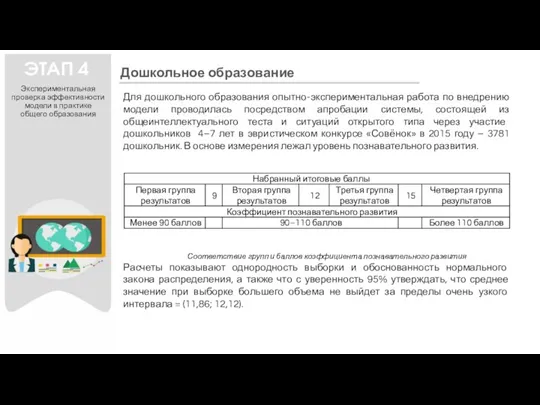 Экспериментальная проверка эффективности модели в практике общего образования Для дошкольного образования опытно-экспериментальная