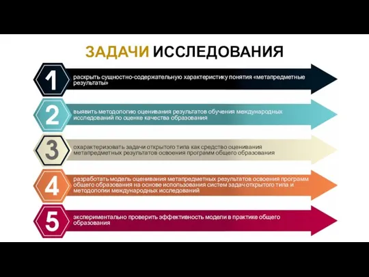 ЗАДАЧИ ИССЛЕДОВАНИЯ раскрыть сущностно-содержательную характеристику понятия «метапредметные результаты» выявить методологию оценивания результатов