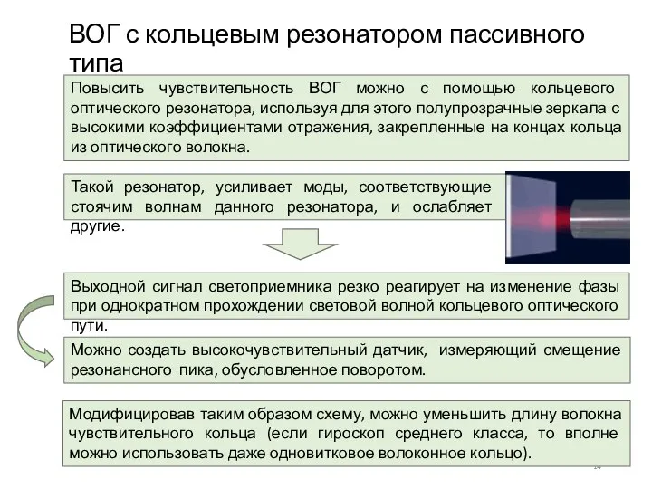 ВОГ с кольцевым резонатором пассивного типа Выходной сигнал светоприемника резко реагирует на