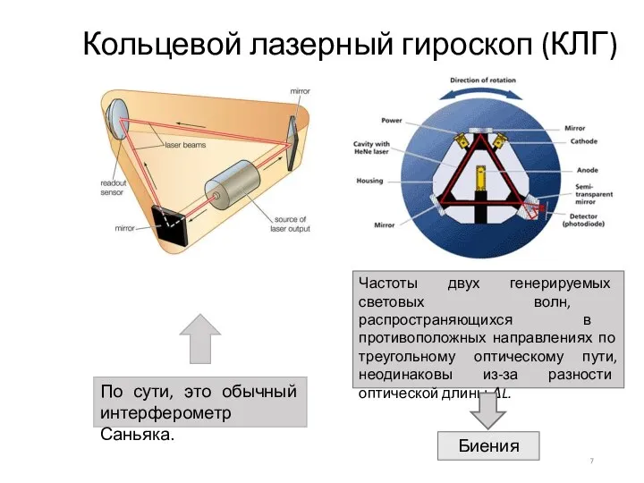 Кольцевой лазерный гироскоп (КЛГ) Частоты двух генерируемых световых волн, распространяющихся в противоположных