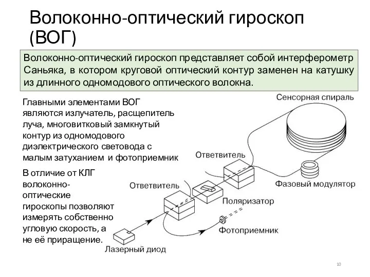 Волоконно-оптический гироскоп (ВОГ) Волоконно-оптический гироскоп представляет собой интерферометр Саньяка, в котором круговой