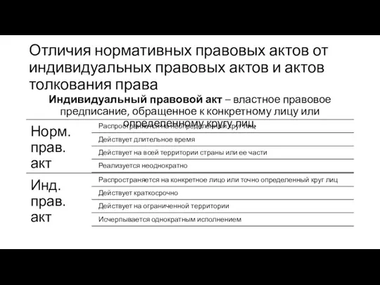 Отличия нормативных правовых актов от индивидуальных правовых актов и актов толкования права