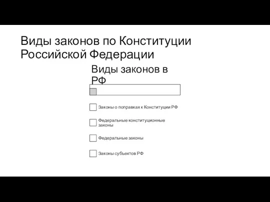 Виды законов по Конституции Российской Федерации