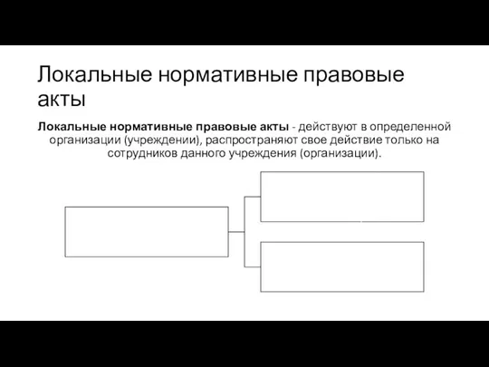 Локальные нормативные правовые акты Локальные нормативные правовые акты - действуют в определенной