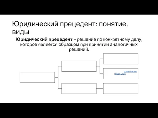 Юридический прецедент: понятие, виды Юридический прецедент – решение по конкретному делу, которое