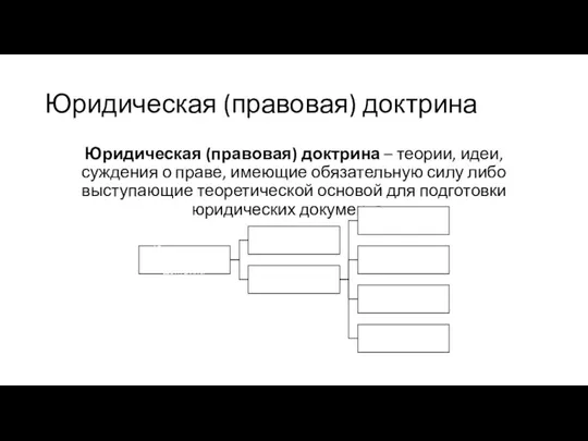 Юридическая (правовая) доктрина Юридическая (правовая) доктрина – теории, идеи, суждения о праве,