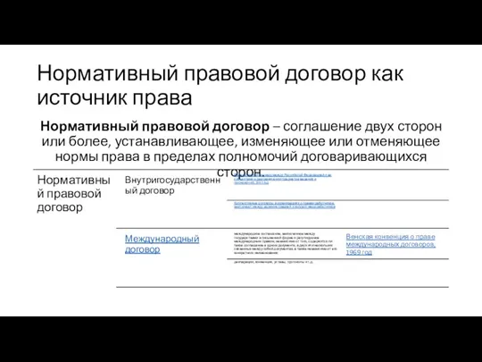 Нормативный правовой договор как источник права Нормативный правовой договор – соглашение двух