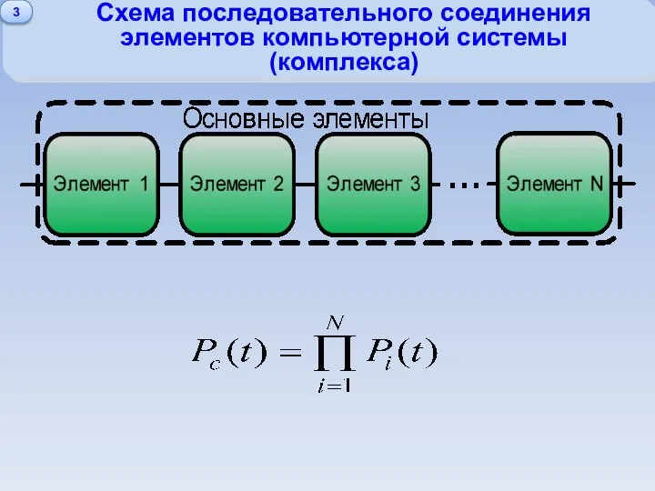 Схема последовательного соединения элементов компьютерной системы (комплекса) 3