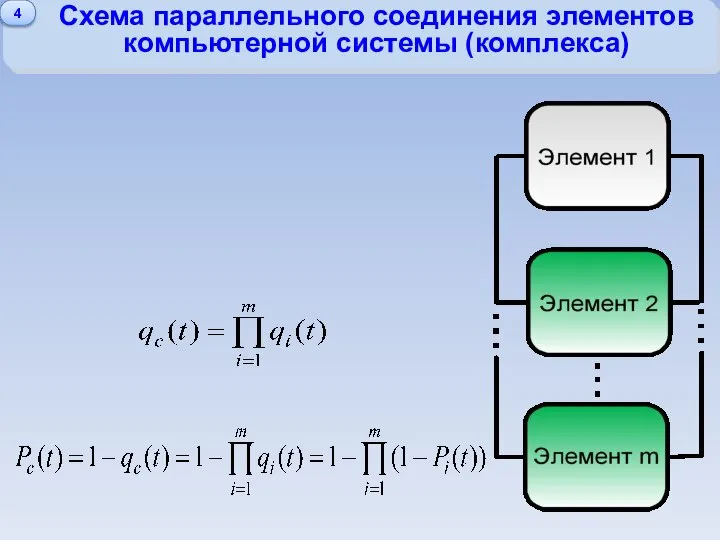 Схема параллельного соединения элементов компьютерной системы (комплекса) 4