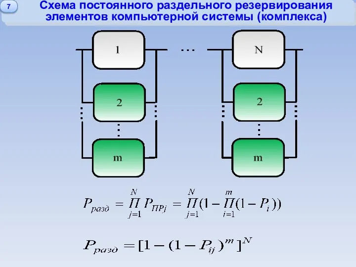 Схема постоянного раздельного резервирования элементов компьютерной системы (комплекса) 7