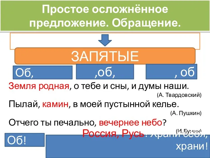 Простое осложнённое предложение. Обращение. ЗАПЯТЫЕ Об, ,об, , об Земля родная, о