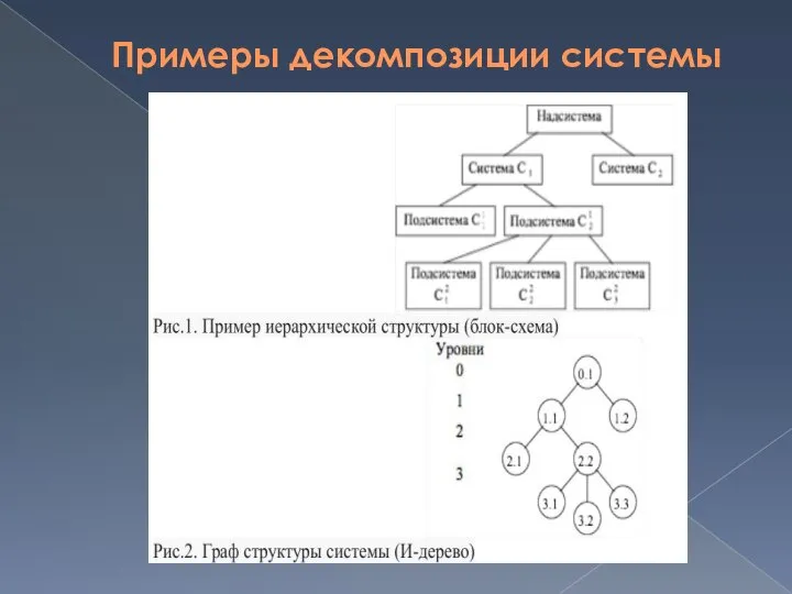 Примеры декомпозиции системы