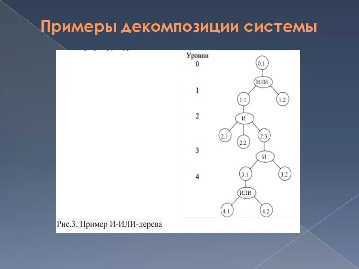 Примеры декомпозиции системы