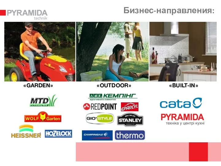 Бизнес-направления: «GARDEN» «OUTDOOR» «BUILT-IN»