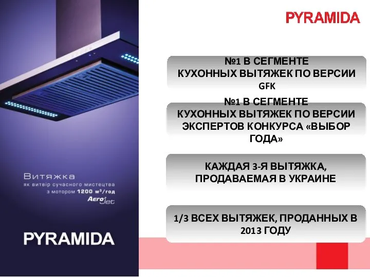 №1 В СЕГМЕНТЕ КУХОННЫХ ВЫТЯЖЕК ПО ВЕРСИИ GFK КАЖДАЯ 3-Я ВЫТЯЖКА, ПРОДАВАЕМАЯ