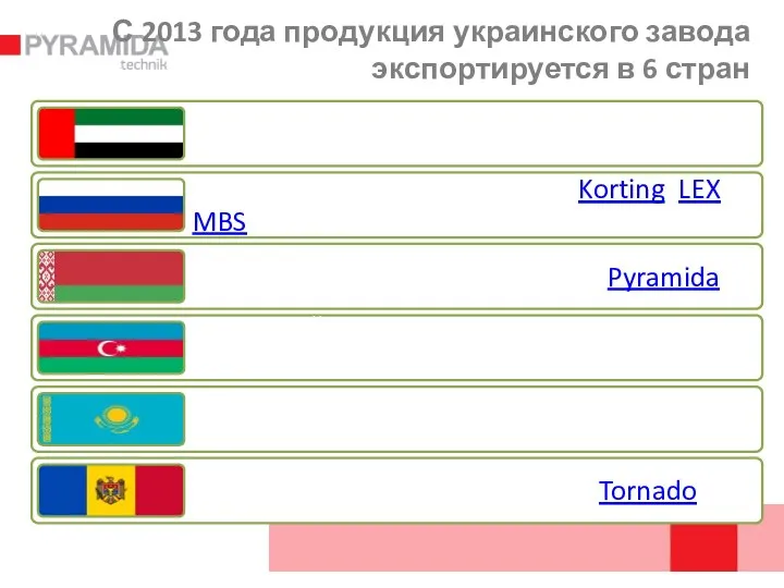 С 2013 года продукция украинского завода экспортируется в 6 стран