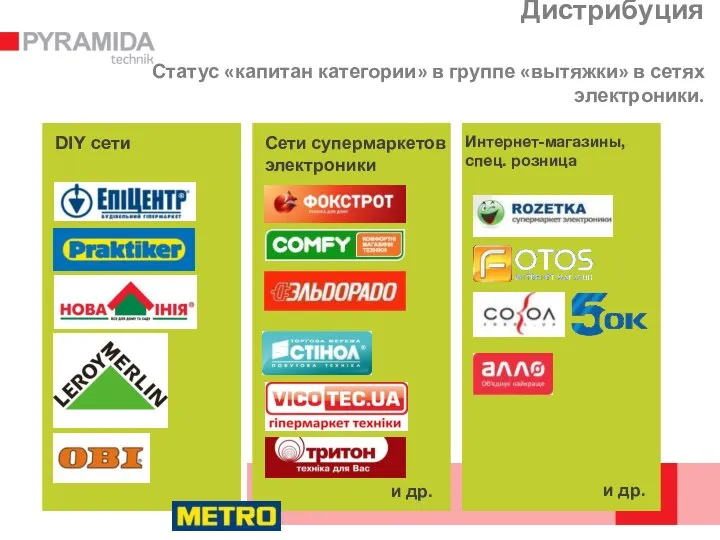 Дистрибуция Статус «капитан категории» в группе «вытяжки» в сетях электроники. DIY сети