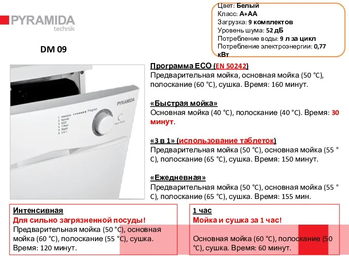 Программа ЕСО (EN 50242) Предварительная мойка, основная мойка (50 °C), полоскание (60