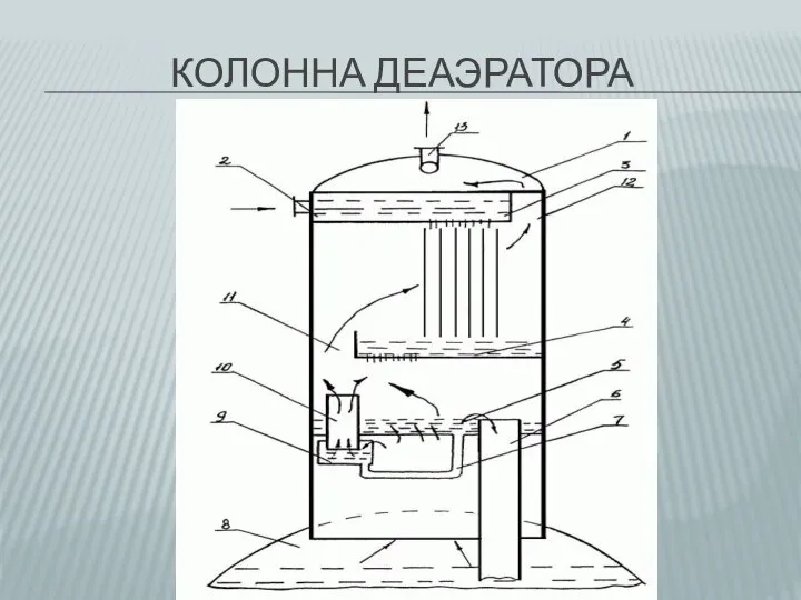 КОЛОННА ДЕАЭРАТОРА