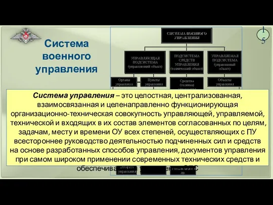 15 Система военного управления Система управления – это целостная, централизованная, взаимосвязанная и