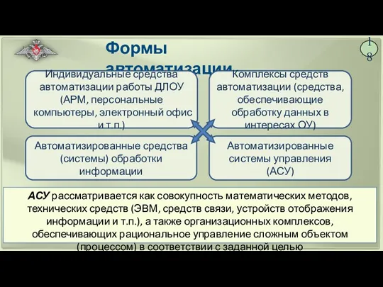 18 Формы автоматизации Индивидуальные средства автоматизации работы ДЛОУ (АРМ, персональные компьютеры, электронный